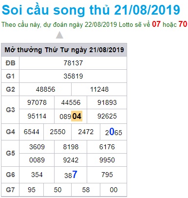 Soi cầu XSMB 22-8-2019 Win2888