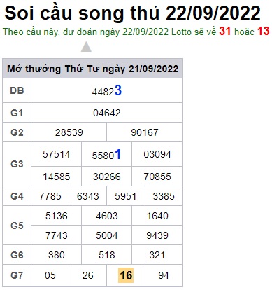 Soi cầu song thủ 22/9/22