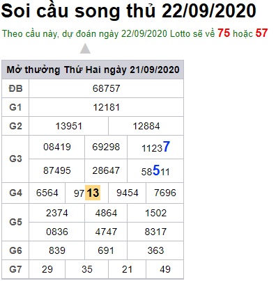 Soi cầu XSMB 22-9-2020 Win2888