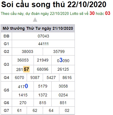 Soi cầu XSMB 22-10-2020 Win2888