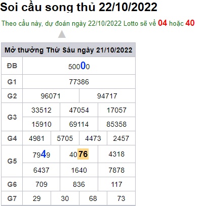 Soi cầu song thủ 22/10/22