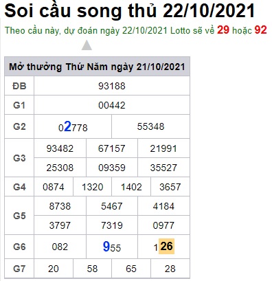 Soi cầu XSMB 22-10-2021 Win2888