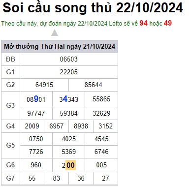Soi cầu XSMB 22-10-2024 Win2888 Dự đoán xổ số miền bắc VIP thứ 3