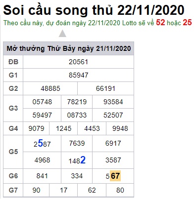 Soi cầu XSMB 22-11-2020 Win2888