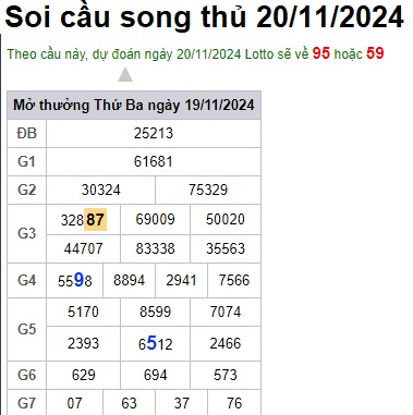 Soi cầu XSMB 20-11-2024 Win2888 Chốt số Lô Đề Miên Bắc thứ 4