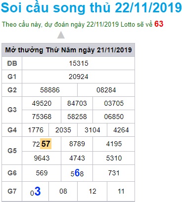 Soi cầu XSMB 22-11-2019 Win2888