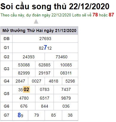 Soi cầu XSMB 22-12-2020 Win2888