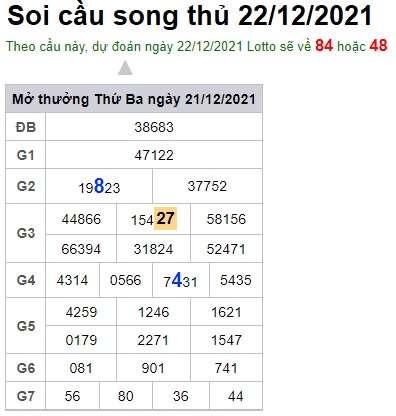 Soi cầu XSMB 22-12-2021 Win2888 Dự đoán Dàn Đề Miền Bắc Thứ 4