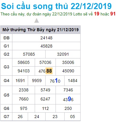 Soi cầu XSMB 22-12-2019 Win2888