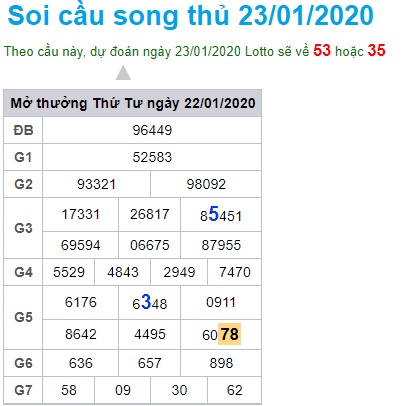 Soi cầu XSMB 23-1-2020 Win2888