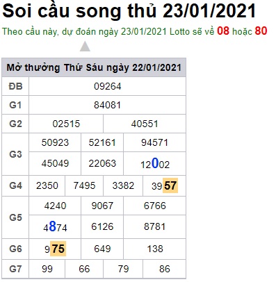 Soi cầu XSMB 23-1-2021 Win2888