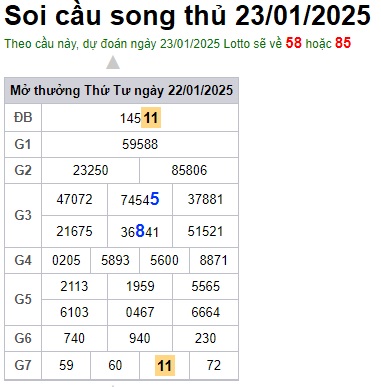 Soi cầu XSMB Win2888 23-01-2025 Chốt số Lô Miền Bắc VIP thứ 5