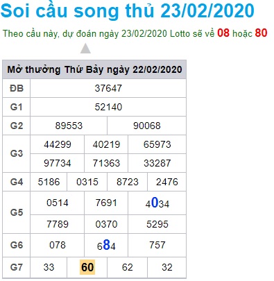 Soi cầu XSMB 23-2-2020 Win2888