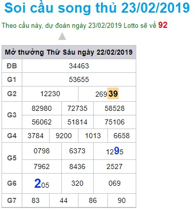 Soi cầu XSMB Win2888 23-2-2019