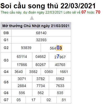 Soi cầu XSMB 22-3-2021 Win2888