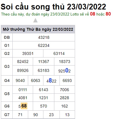 Soi cầu XSMB 23-3-2022 Win2888