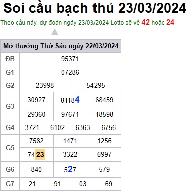 Soi cầu XSMB 23-03-2024 Win2888 Chốt số Dàn Đề Miền Bắc thứ 7