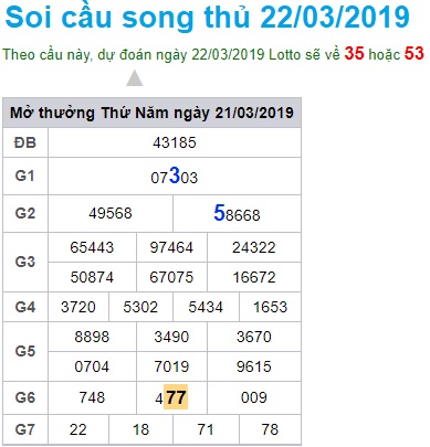 Soi cầu XSMB Win2888 22-03-2019