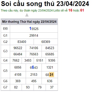Soi cầu XSMB 23-04-2024 Win2888 Chốt số lô đề miền bắc thứ 2