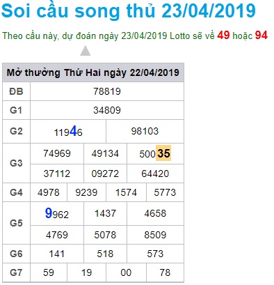 Soi cầu XSMB 23-4-2019 Win2888