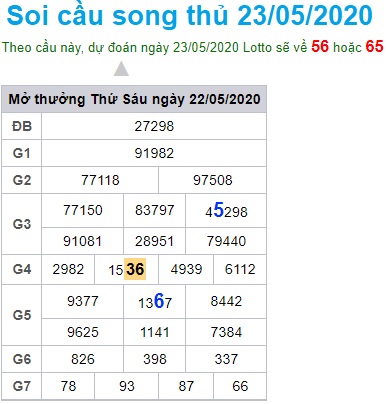 Soi cầu XSMB 23-5-2020 Win2888