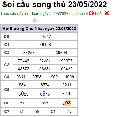 Soi cầu song thủ 23/5/22