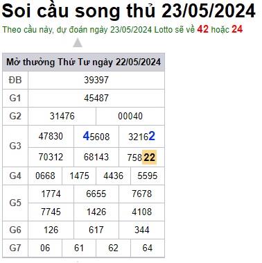 Soi cầu XSMB 23-05-2024 Win2888 Dự đoán cầu lô miền bắc thứ 5