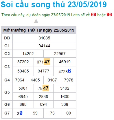 Soi cầu XSMB 23-5-2019 Win2888 