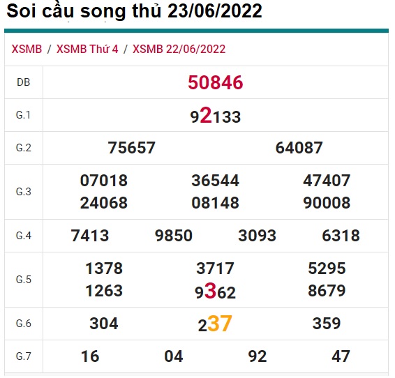 Soi cầu XSMB 23-06-2022 Win2888 Chốt số Dàn Đề Miền Bắc VIP thứ 5