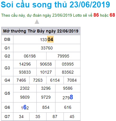 Soi cầu XSMB 23-6-2019 Win2888