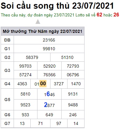 Soi cầu XSMB 23-7-2021 Win2888