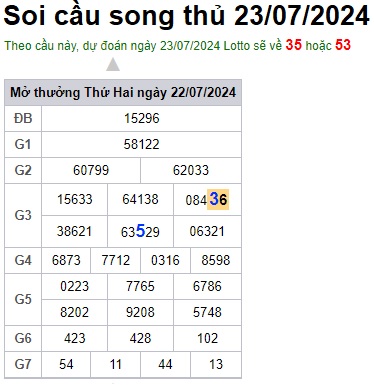 Soi cầu XSMB 23-07-2024 Win2888 Dự đoán cầu lô miền bắc thứ 3