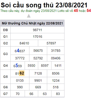 Soi cầu XSMB 23-8-2021 Win2888