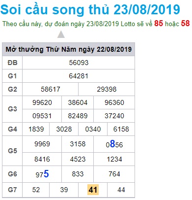 Soi cầu XSMB 23-8-2019 Win2888