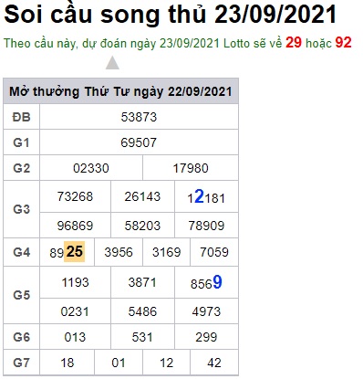 Soi cầu XSMB 23-9-2021 Win2888