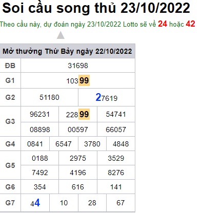 Soi cầu song thủ 23/10/2022