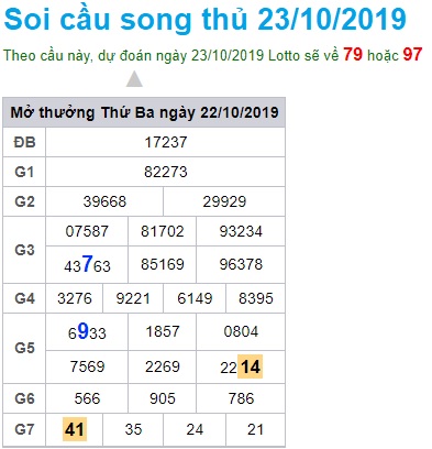 Soi cầu XSMB 23-10-2019 Win2888