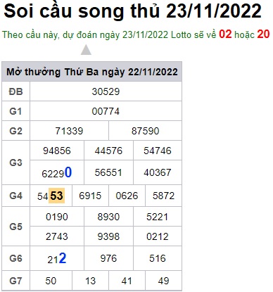 Soi cầu song thủ 23/11//22