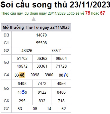 Soi cầu XSMB 23-11-2023 Win2888 Chốt số Bạch Thủ Miền Bắc thứ 5