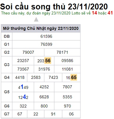 Soi cầu XSMB 23-11-2020 Win2888