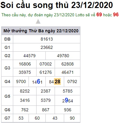 Soi cầu XSMB 23-12-2020 Win2888