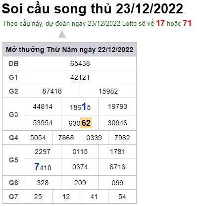 Soi cầu song thủ 23/12/22