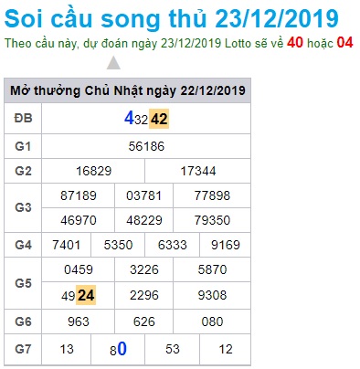 Soi cầu XSMB 23-12-2019 Win2888