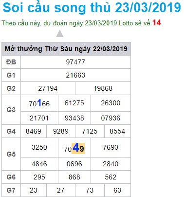 Soi cầu XSMB Win2888 23-3-2019