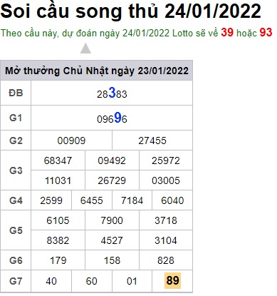 Soi cầu XSMB 24-1-2022 Win2888