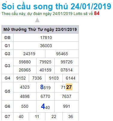 Soi cầu XSMB 24-1-2019 Dự đoán xổ số miền bắc Win2888 thứ 5