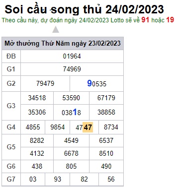 Soi cầu song thủ 24/2/23