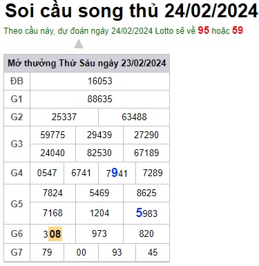 Soi cầu XSMB 24-02-2024 Win2888 Chốt số cầu đề miền bắc thứ 7