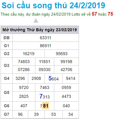 Soi cầu XSMB Win2888 24-2-2019