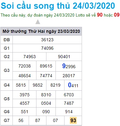 Soi cầu XSMB 24-3-2020 Win2888